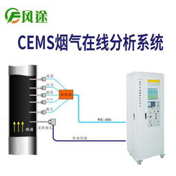 山東風(fēng)鈴物聯(lián)網(wǎng)科技引領(lǐng)煙氣在線監(jiān)測(cè)設(shè)備革新，CEMS技術(shù)結(jié)合物聯(lián)網(wǎng)服務(wù)助力環(huán)保升級(jí)