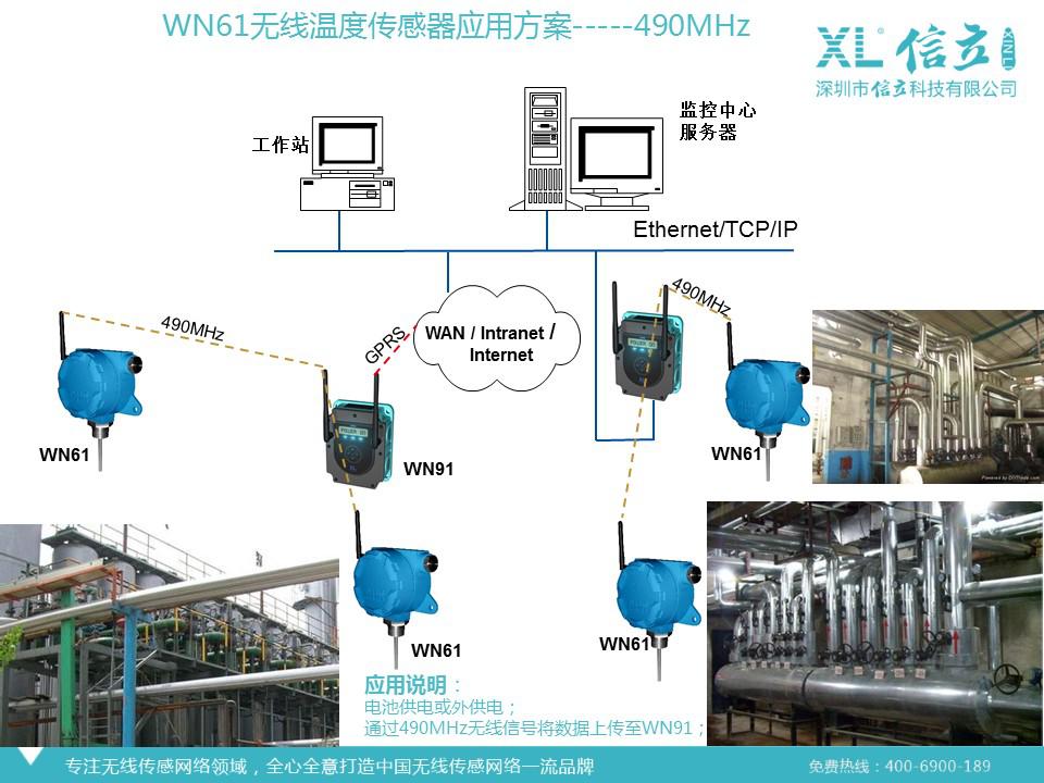 無(wú)線溫度傳感器 物聯(lián)網(wǎng)時(shí)代的精密壓力測(cè)量?jī)x器